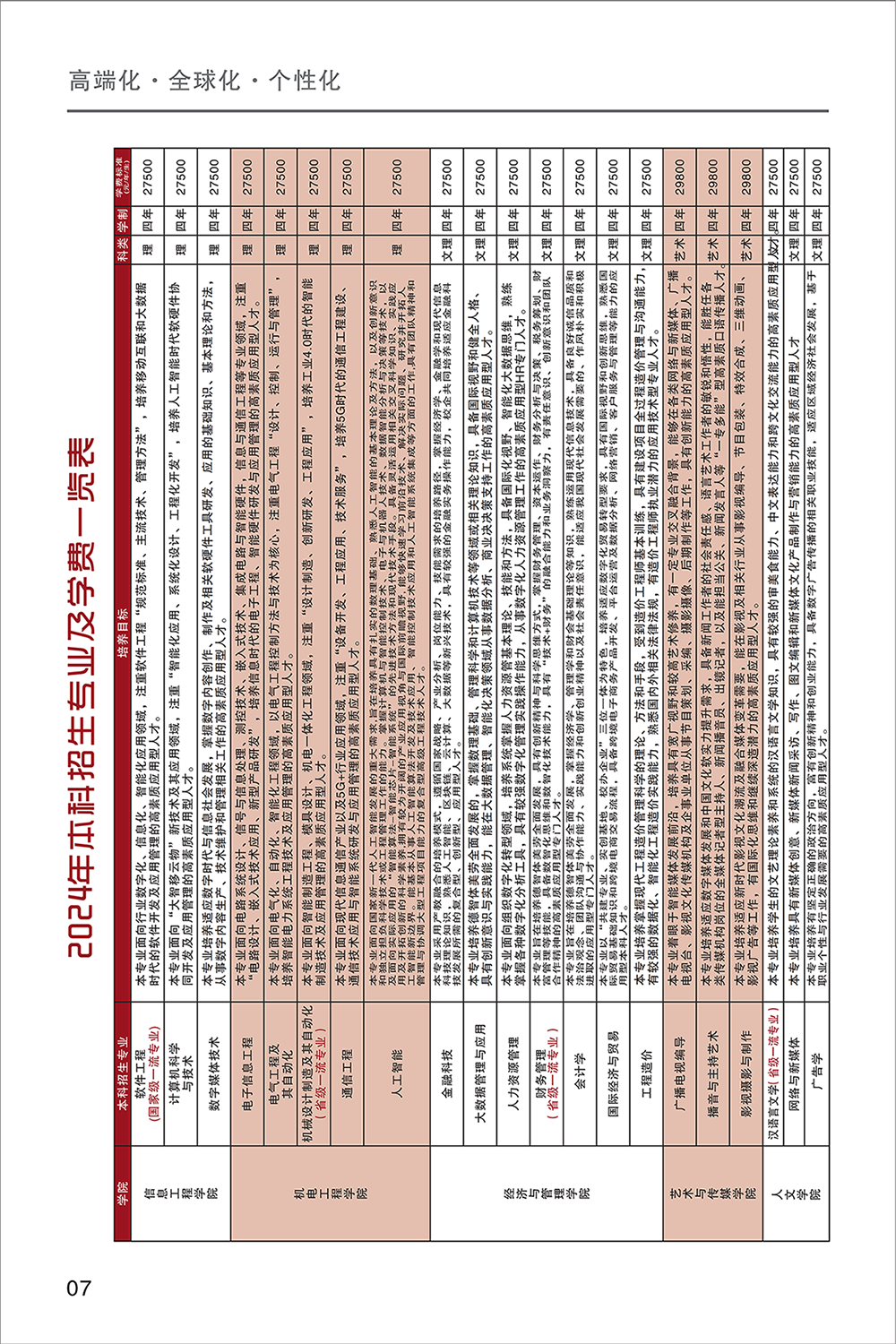 西安工商学院2024年报考指南