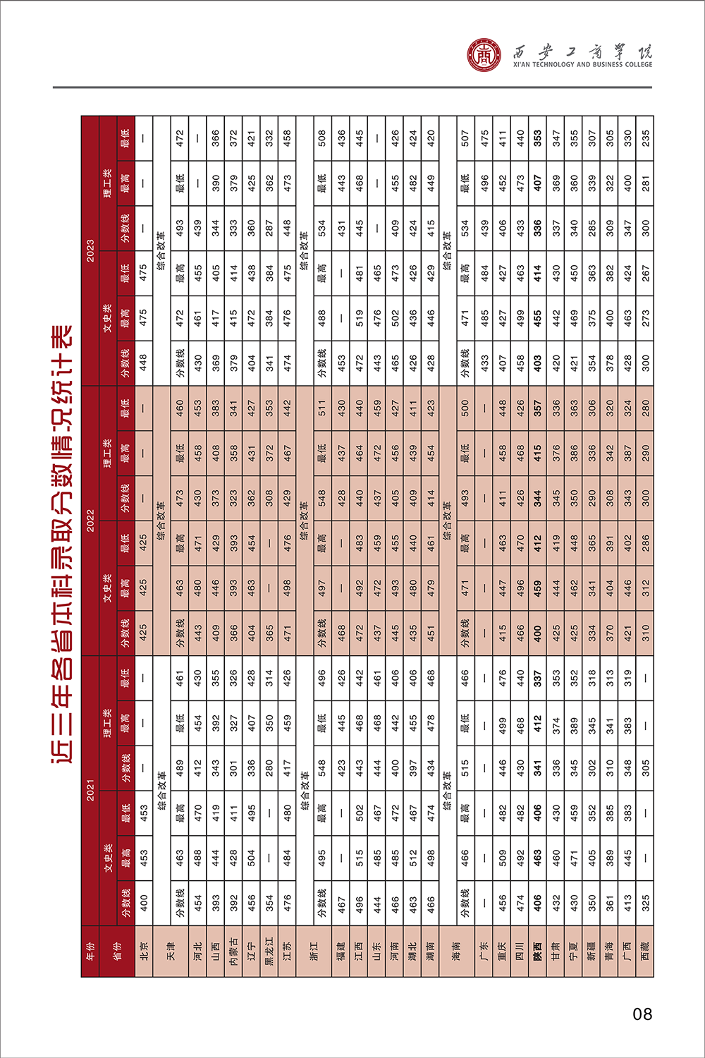 西安工商学院2024年报考指南