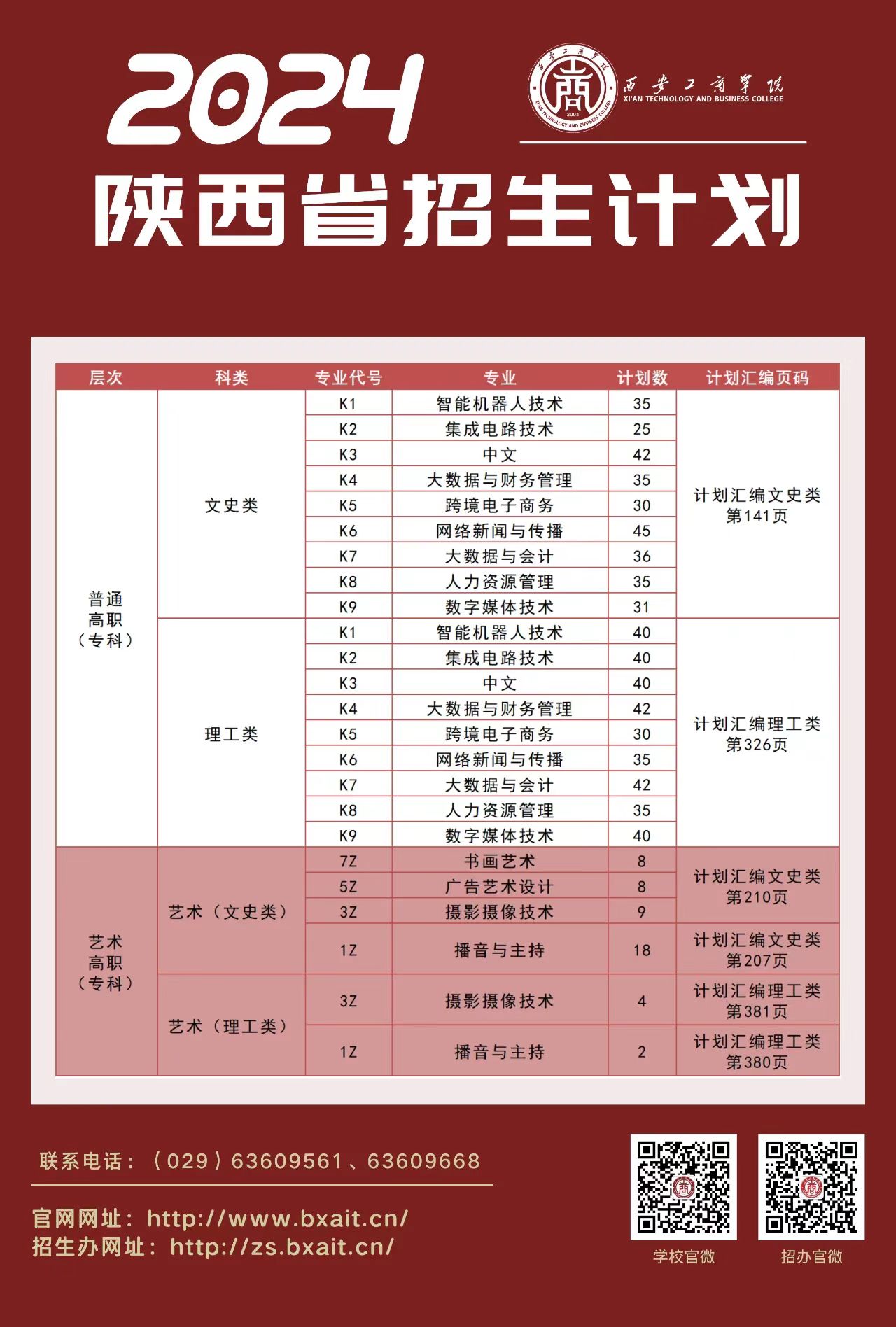 西安工商学院2024年陕西省高职（专科）招生计划、专业代码及计划汇编所在页码