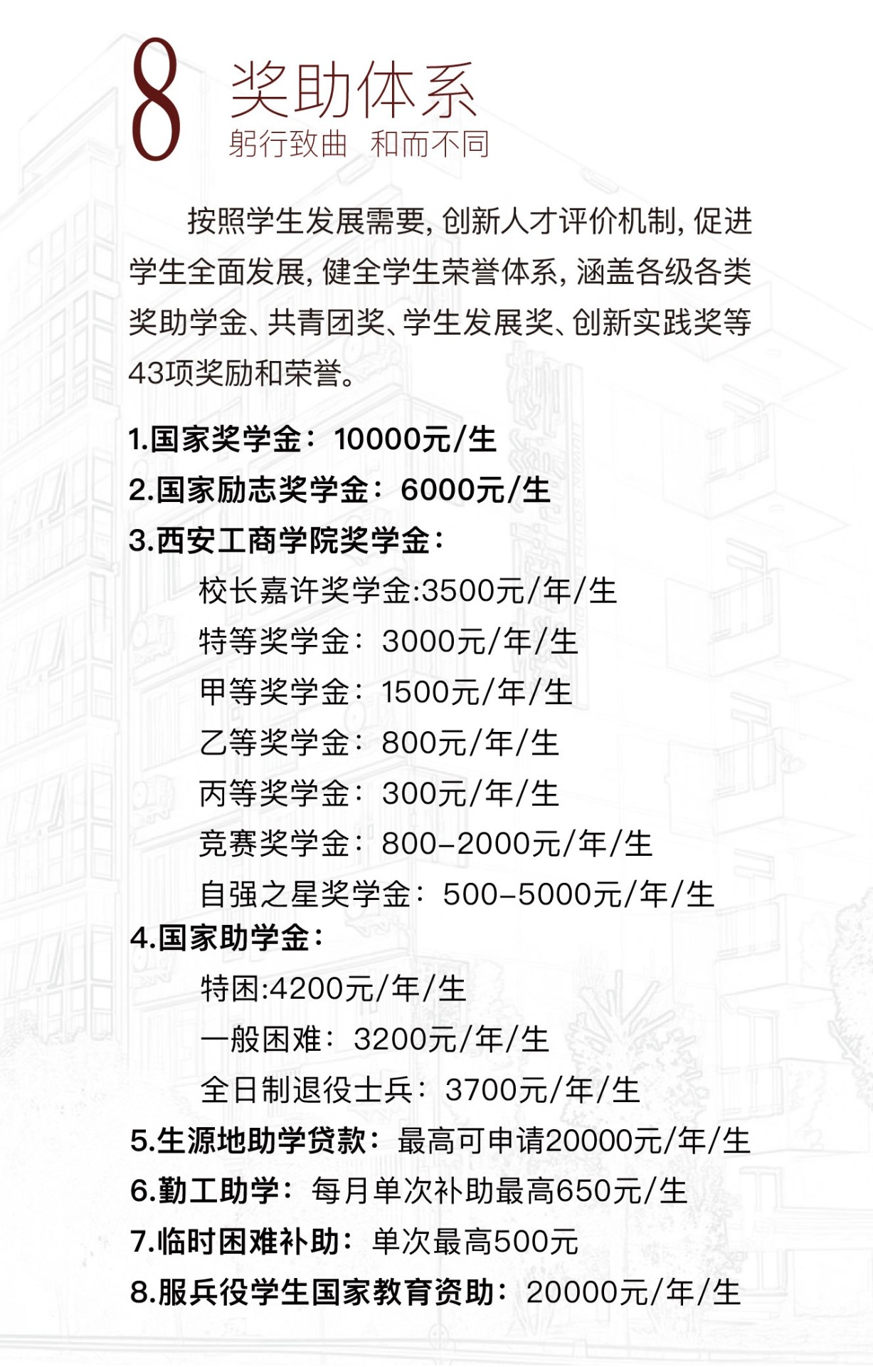 西安工商学院2025年艺术类招生简章