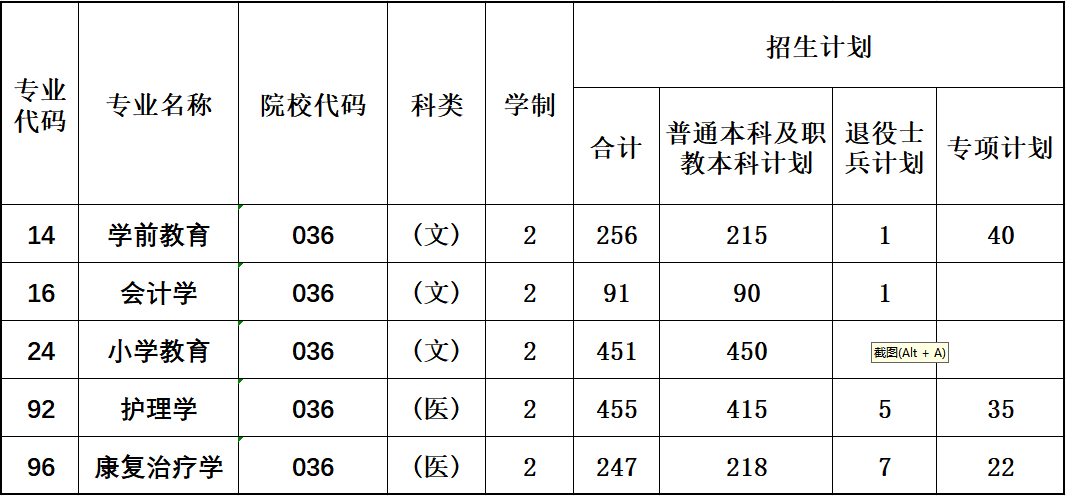 延安大学西安创新学院－2024年专升本招生计划