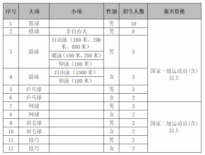 招生计划及项目