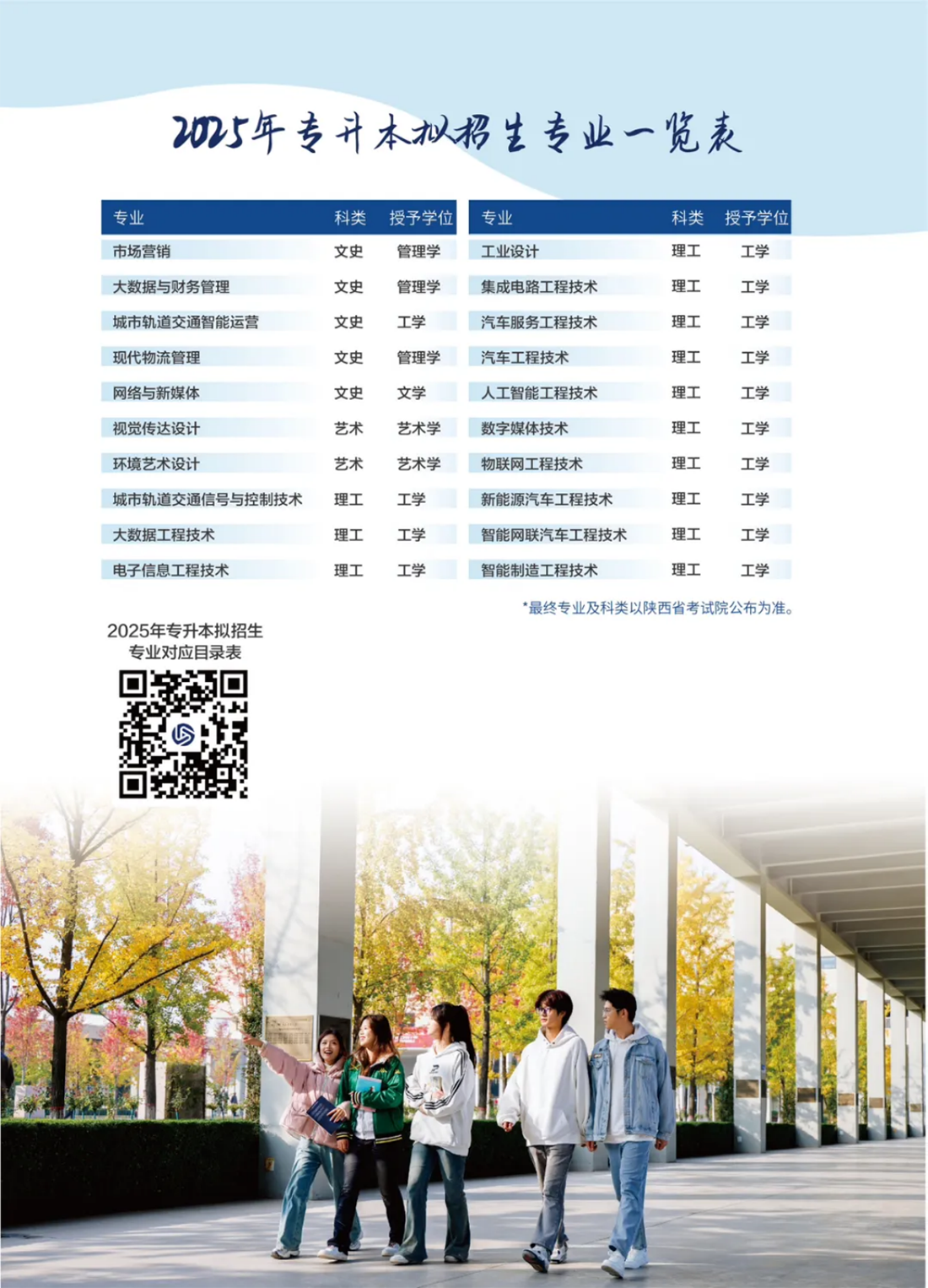 西安汽车职业大学2025专升本报考指南