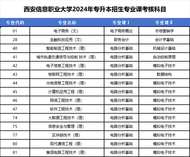陕西省高职分类考试招生报名即将开始