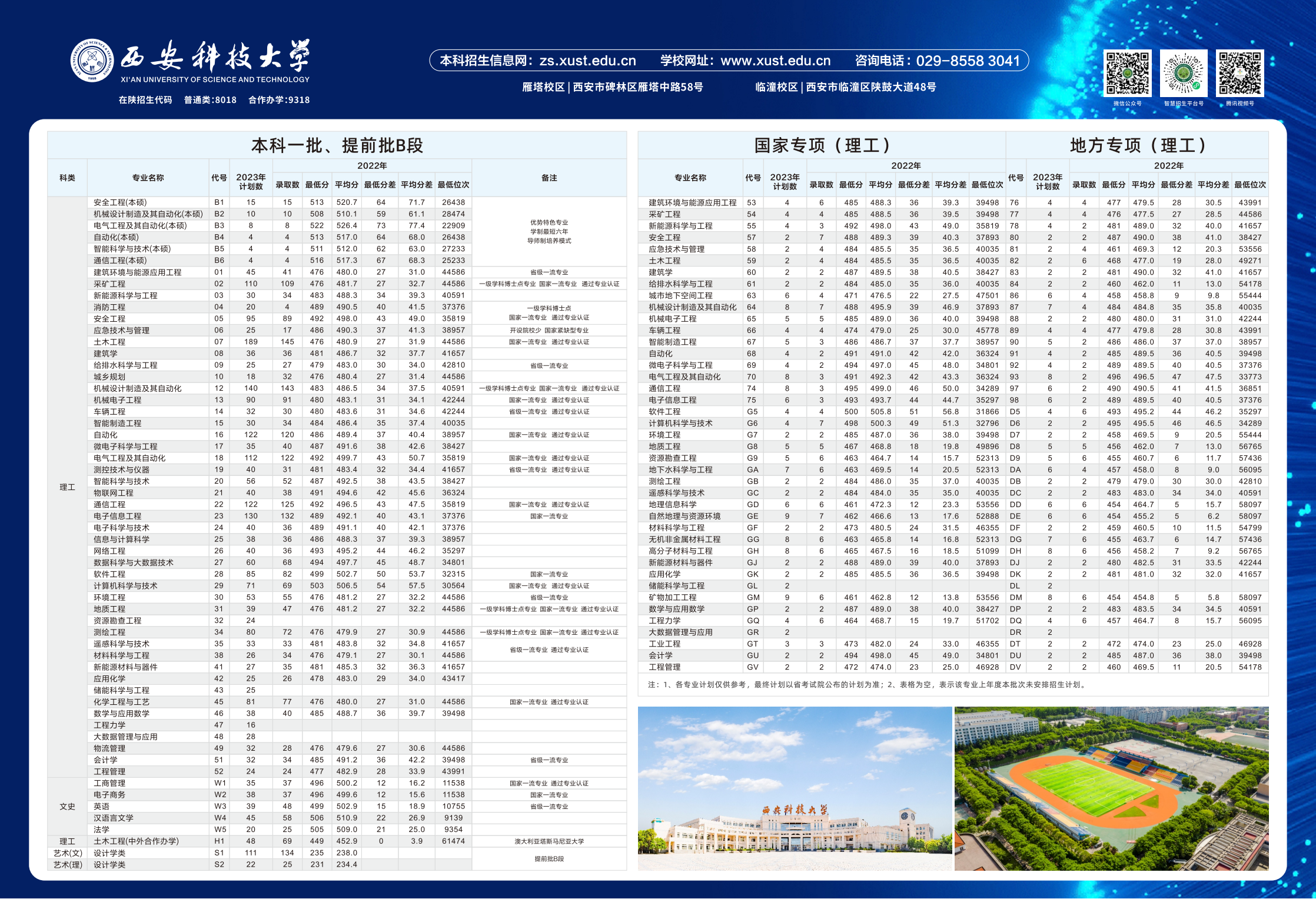 西安科技大学在陕2023招生计划及2022年录取分数（位次）