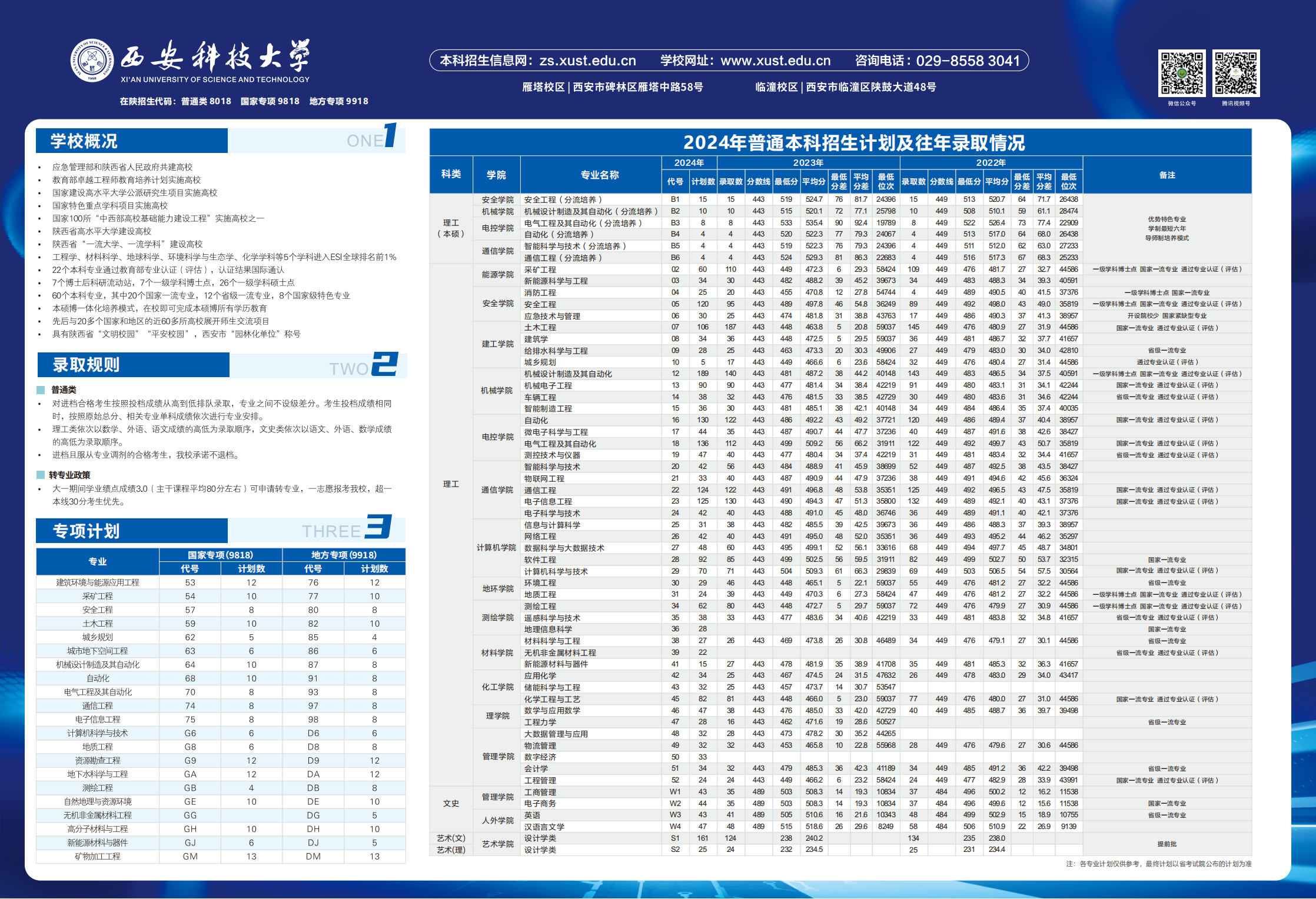 西安科技大学在陕2024招生计划及近两年录取分数（位次）