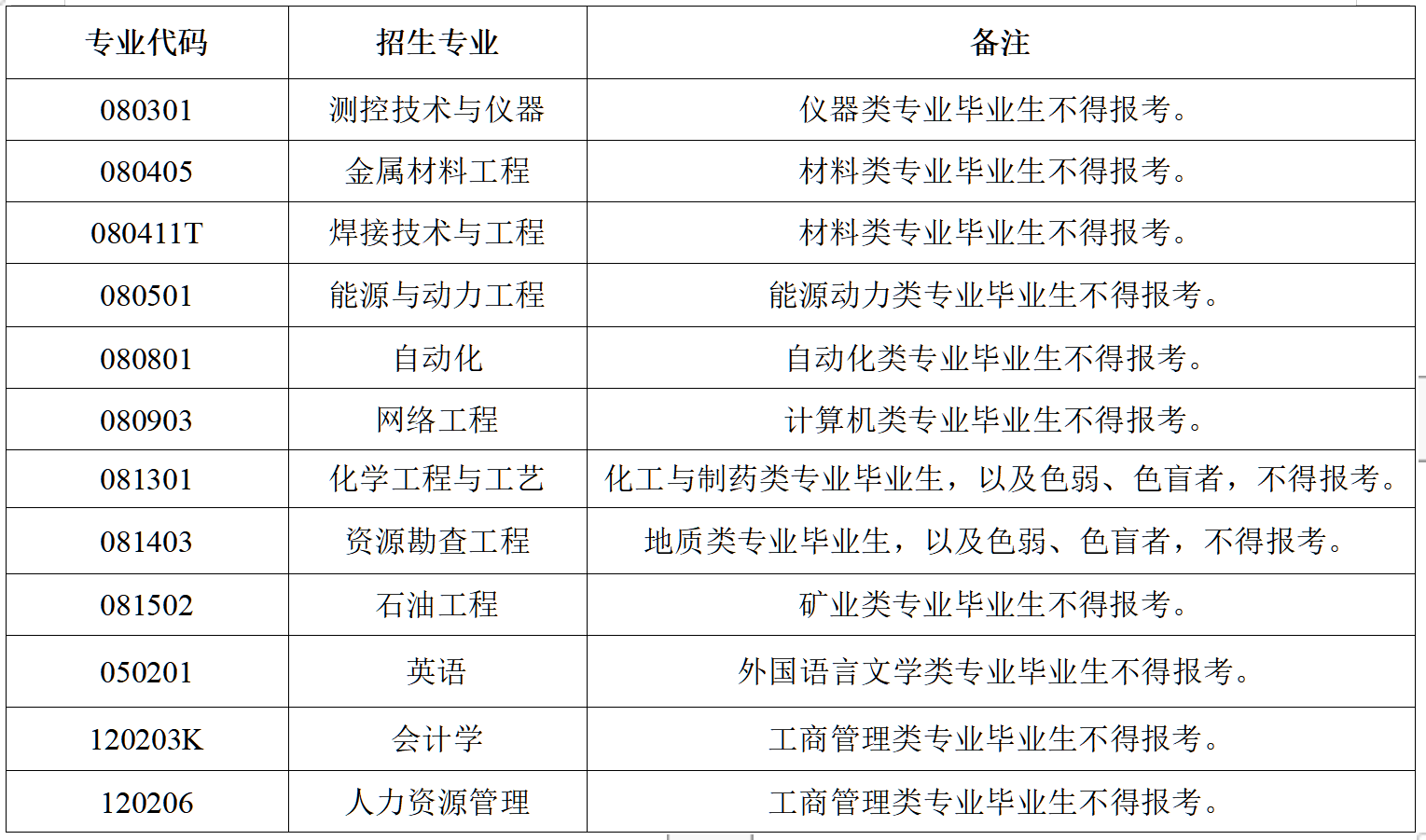 学校确定2024年招生专业如下
