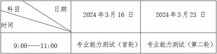 专业能力测试时间及地点 专业能力测试时间及地点
