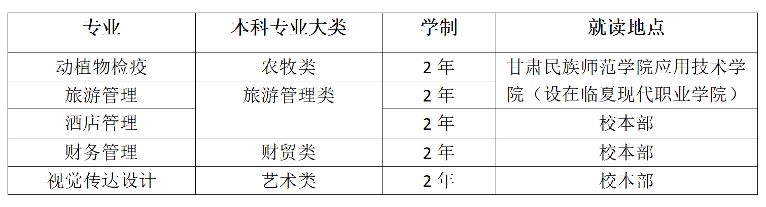 招生专业 招生专业