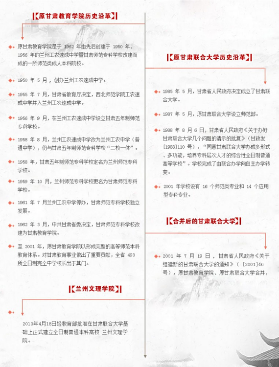 兰州文理学院历史沿革