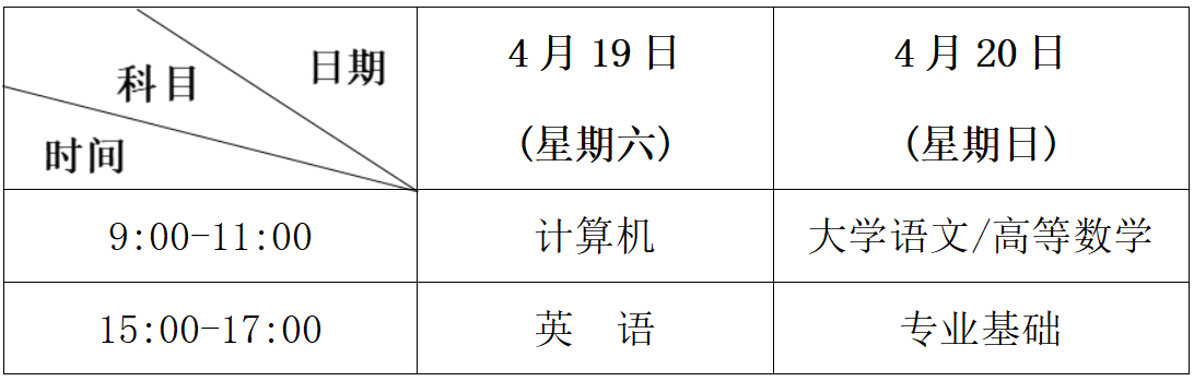 全省统一考试时间为2025年4月19日、20日 全省统一考试时间为2025年4月19日、20日