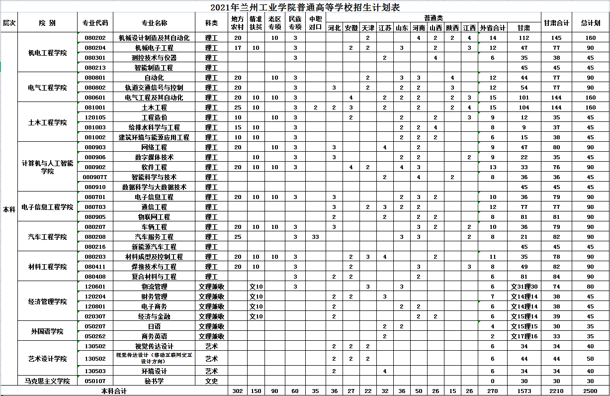 兰州工业学院2021年高考招生报考指南（分省分专业计划）