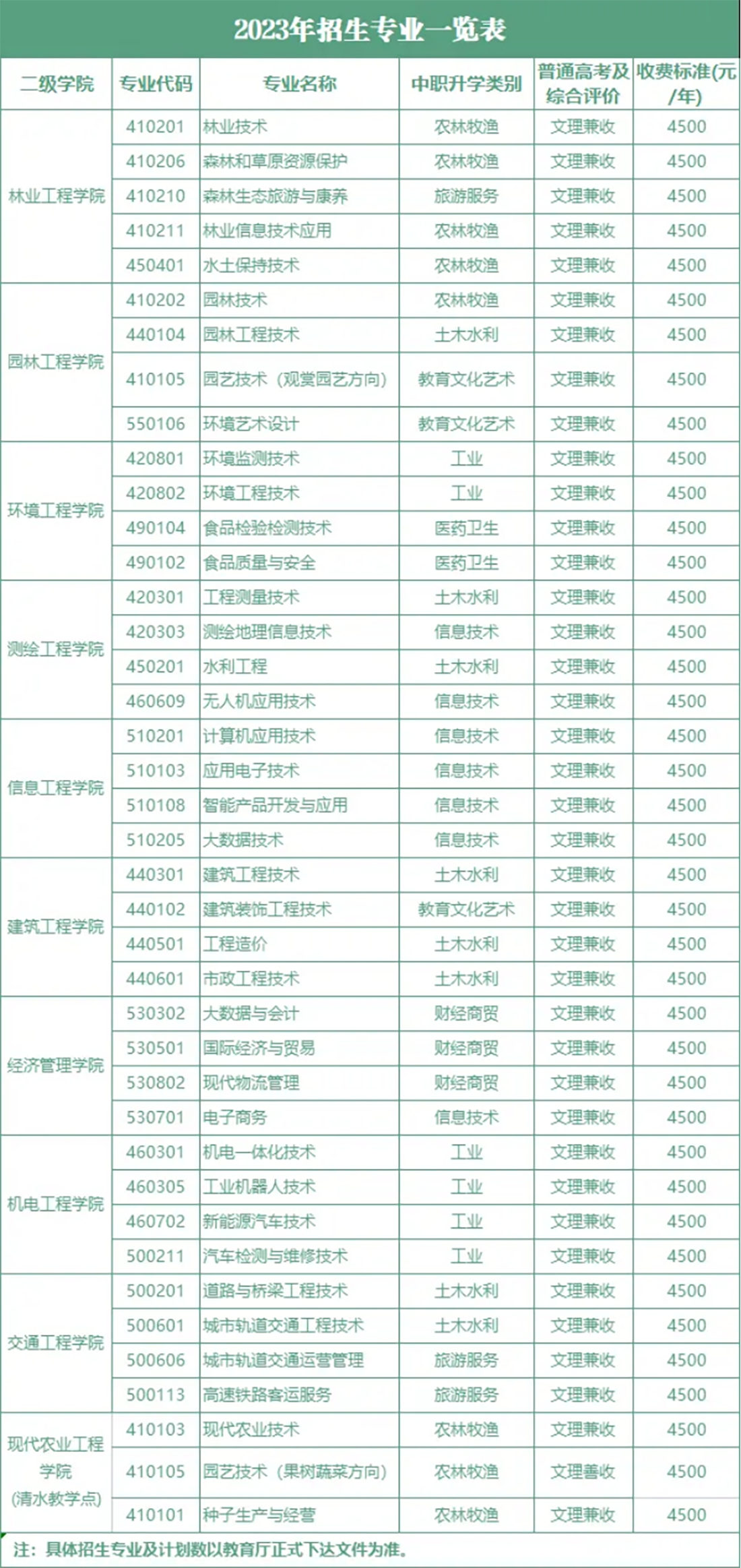 专业特色