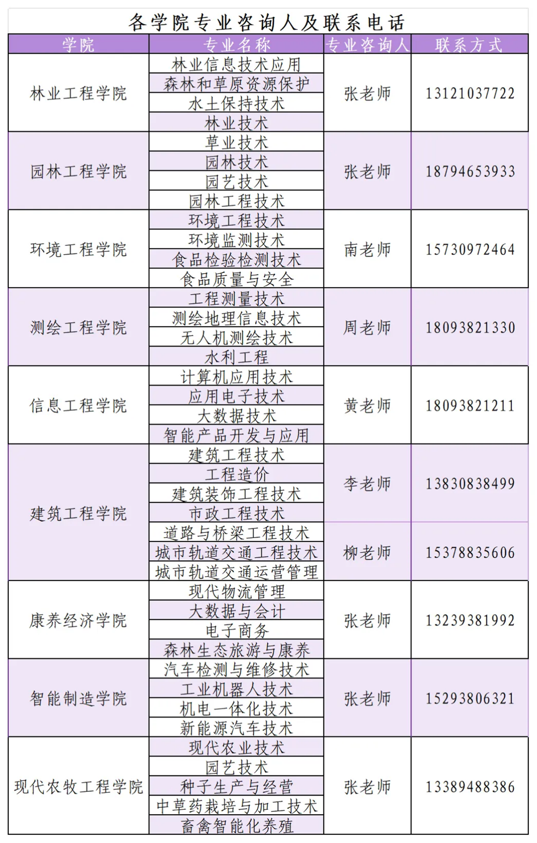 专科专业