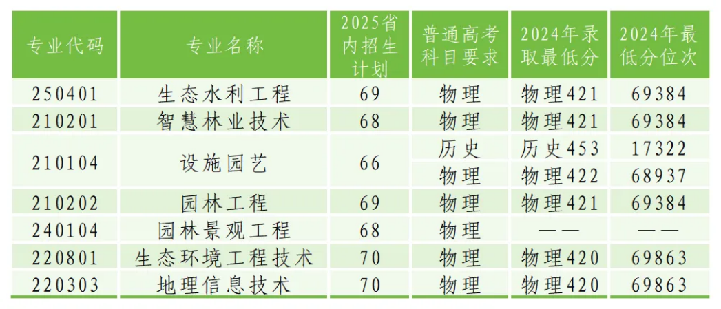 甘肃本科招生计划及往年录取分数