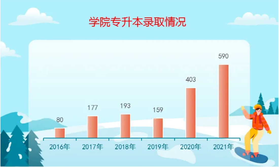 专升本