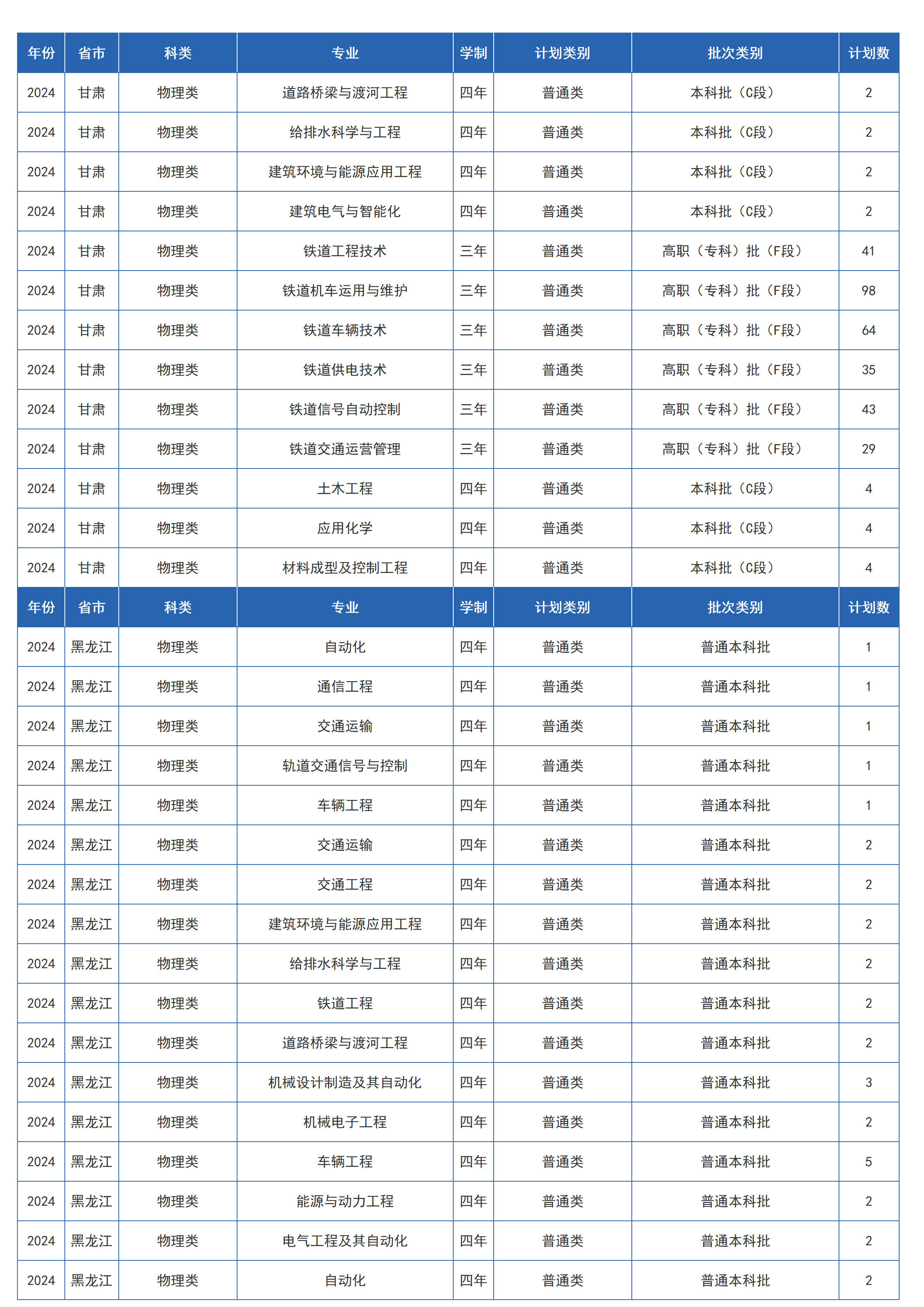 兰州交通大学-2024年招生计划
