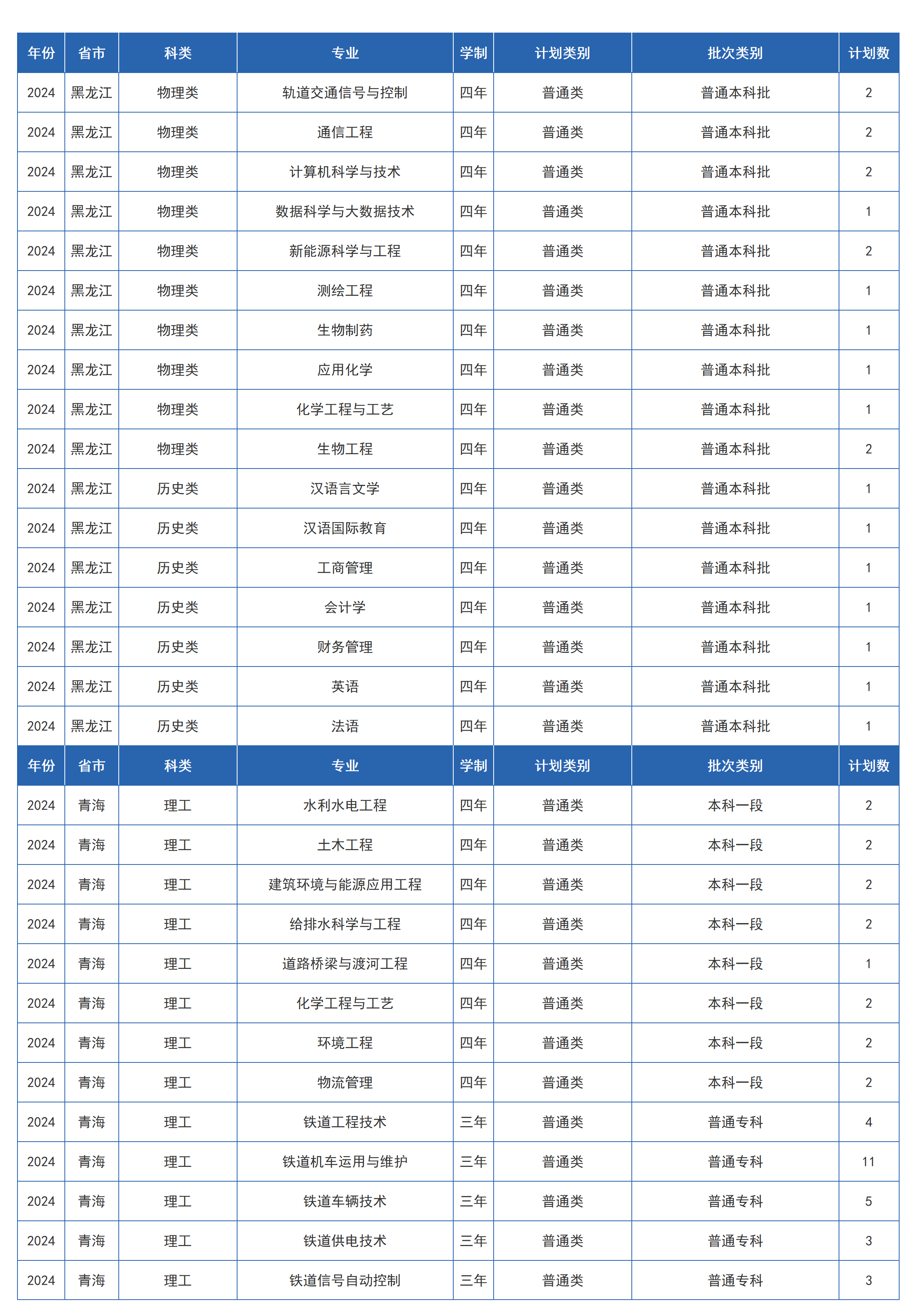兰州交通大学-2024年招生计划
