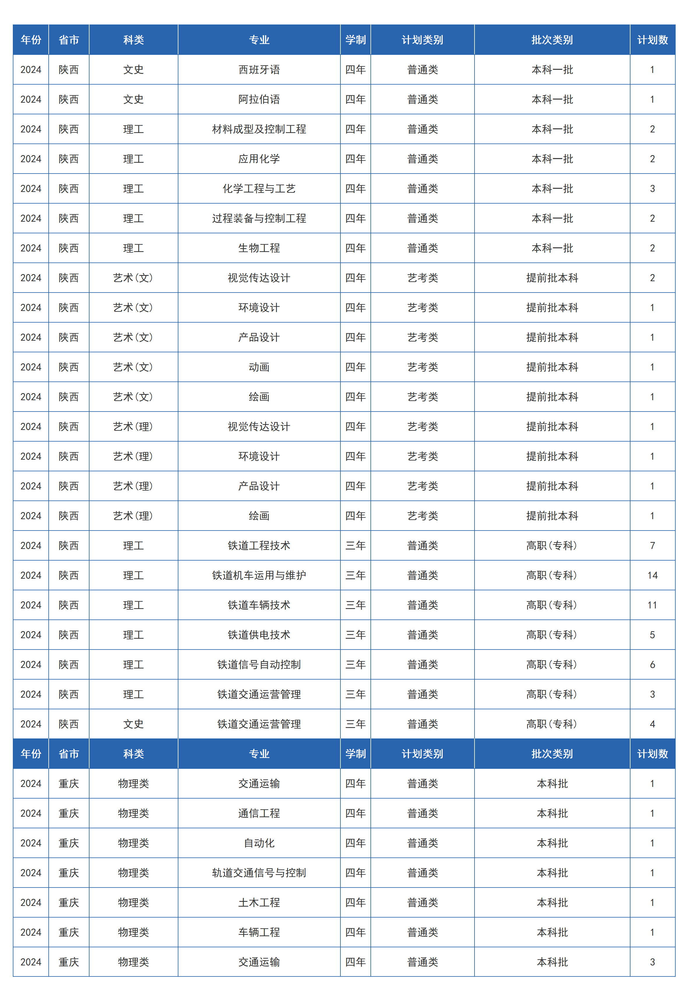 兰州交通大学-2024年招生计划