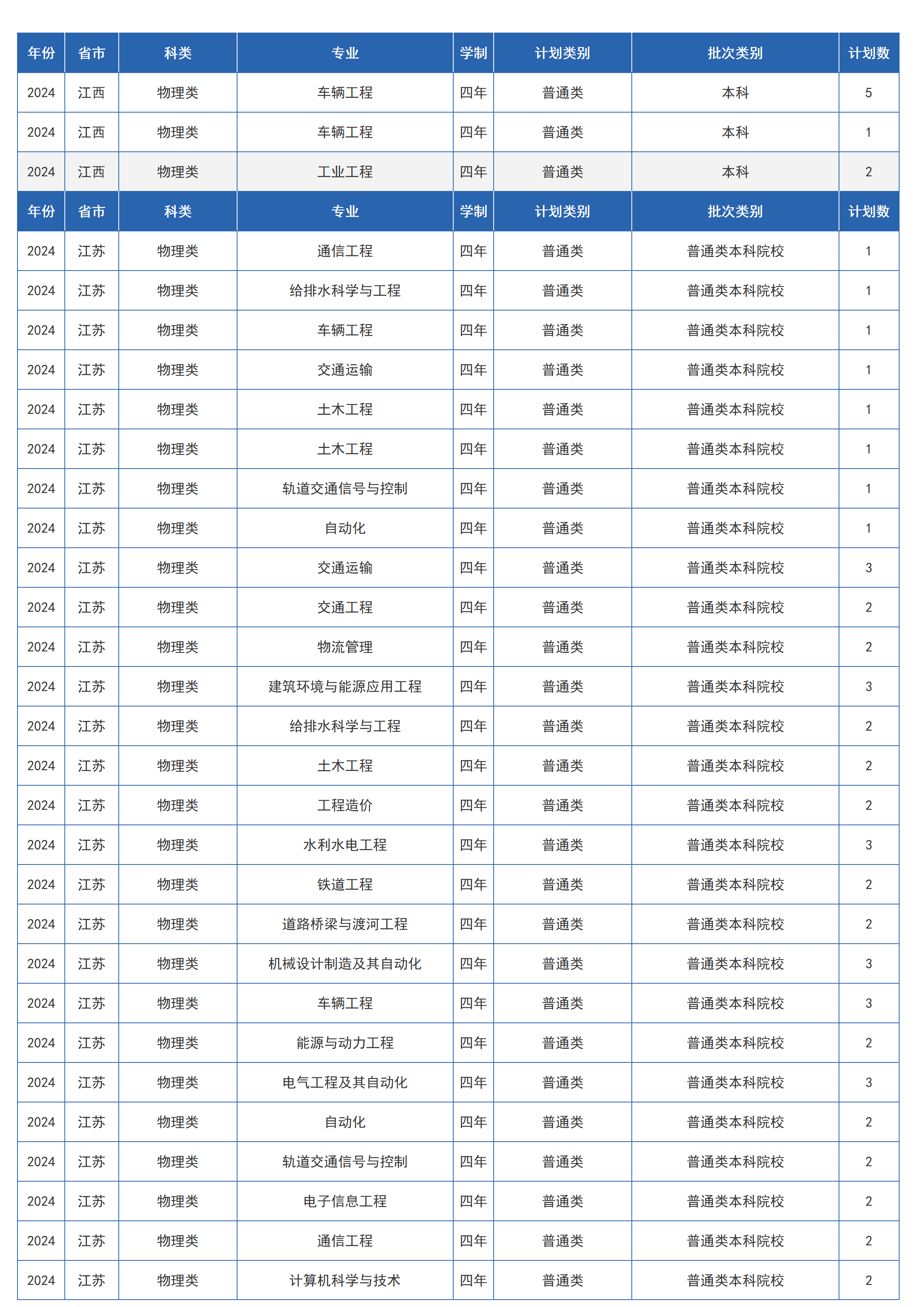 兰州交通大学-2024年招生计划