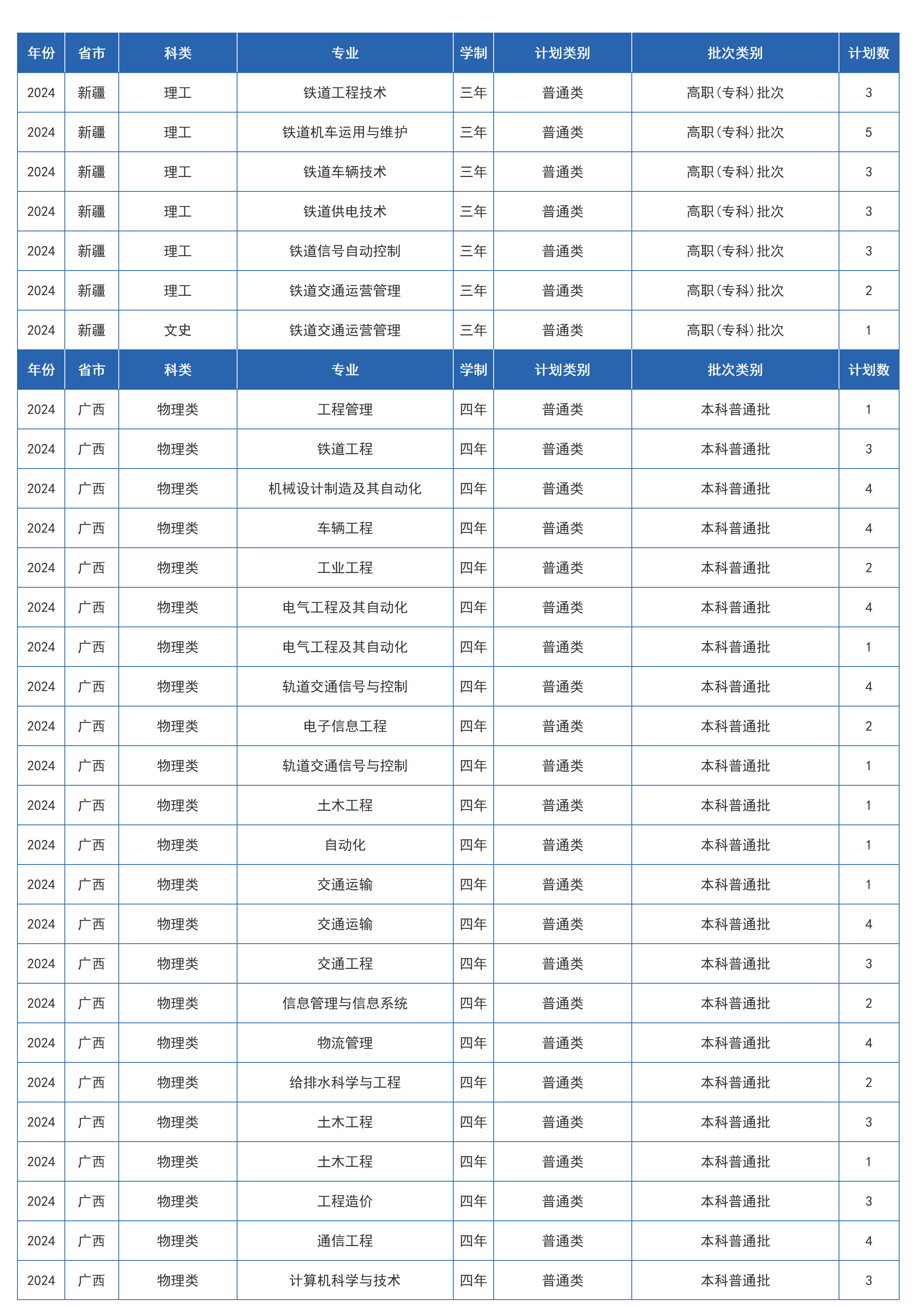 兰州交通大学-2024年招生计划