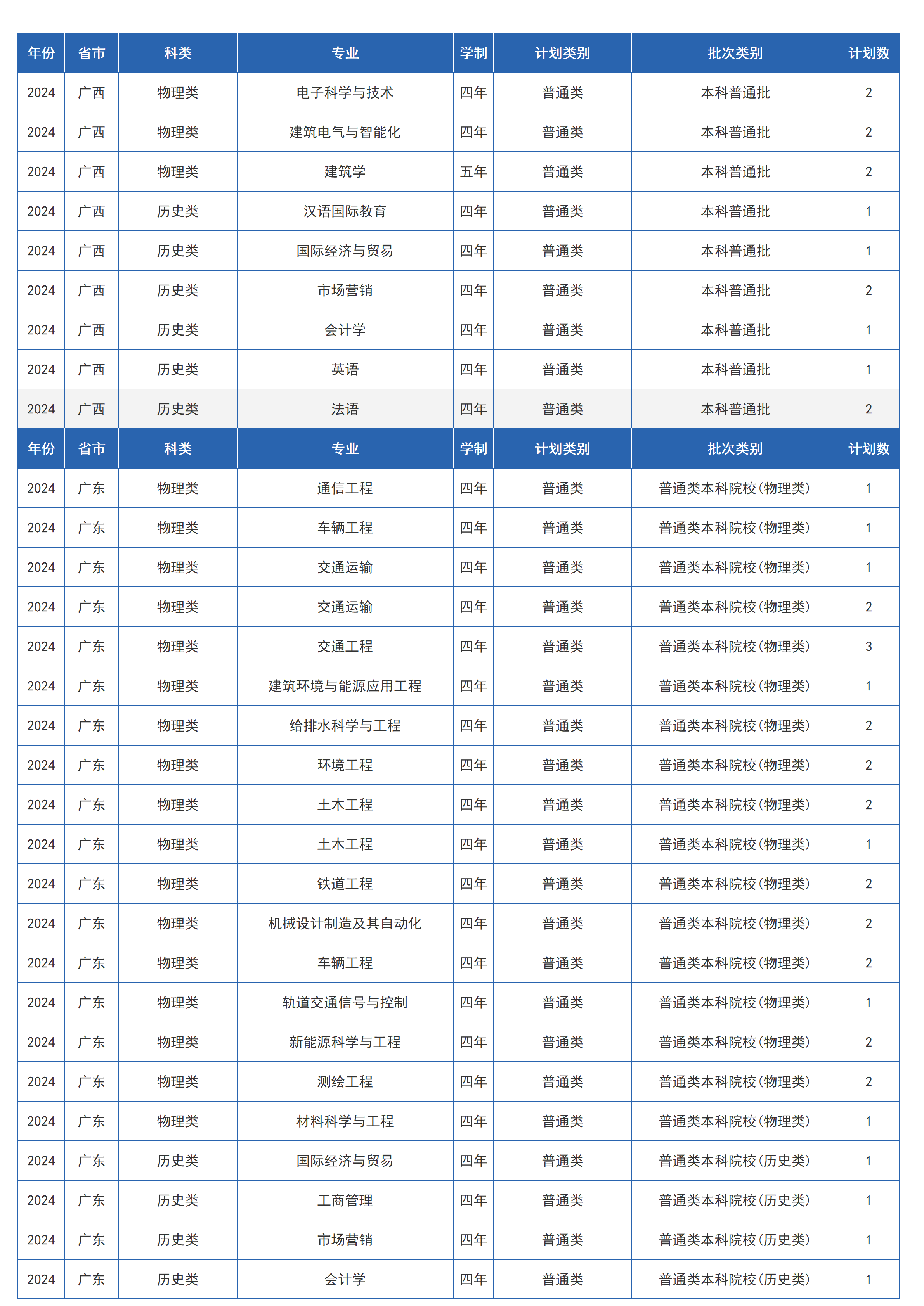 兰州交通大学-2024年招生计划