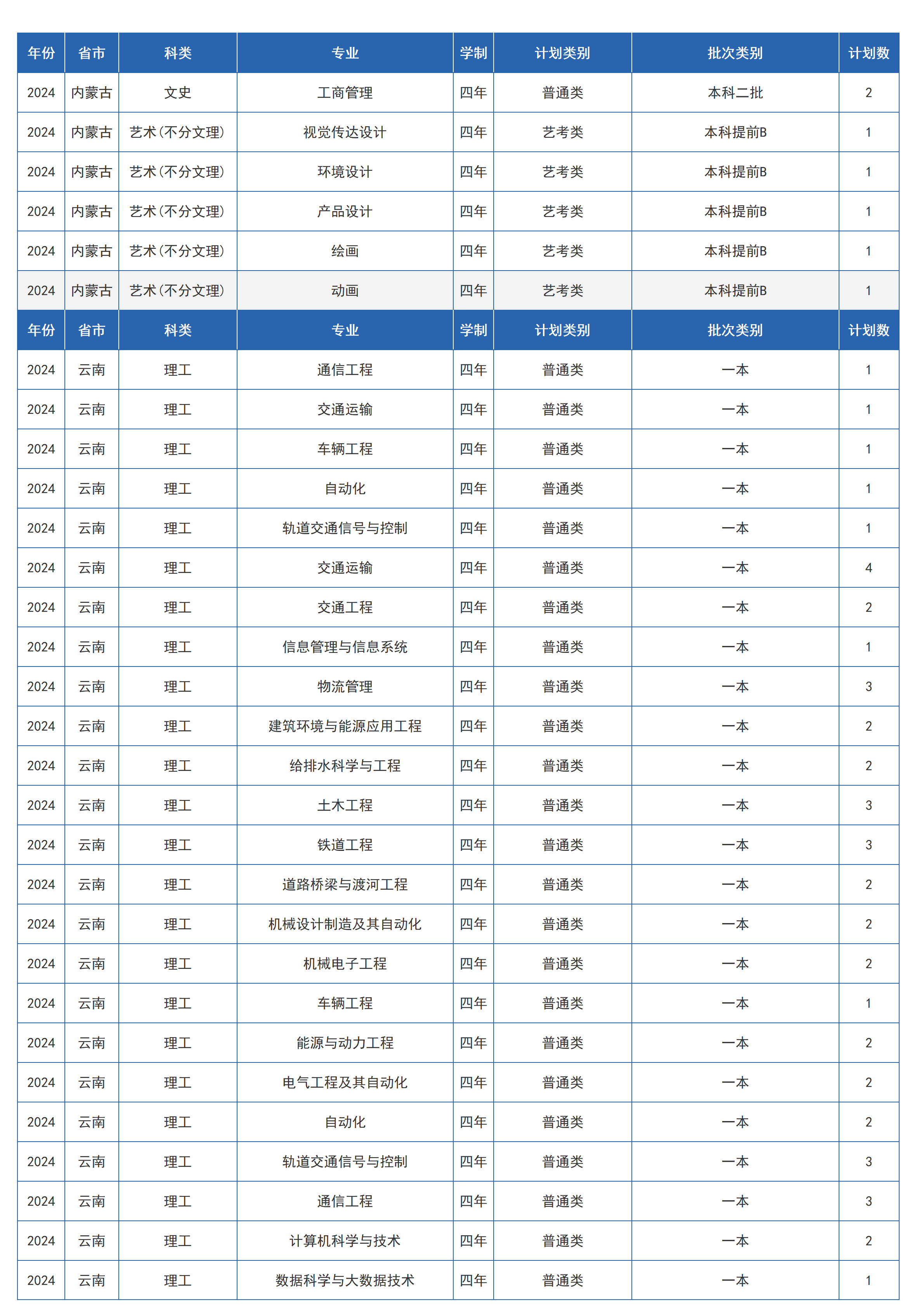 兰州交通大学-2024年招生计划