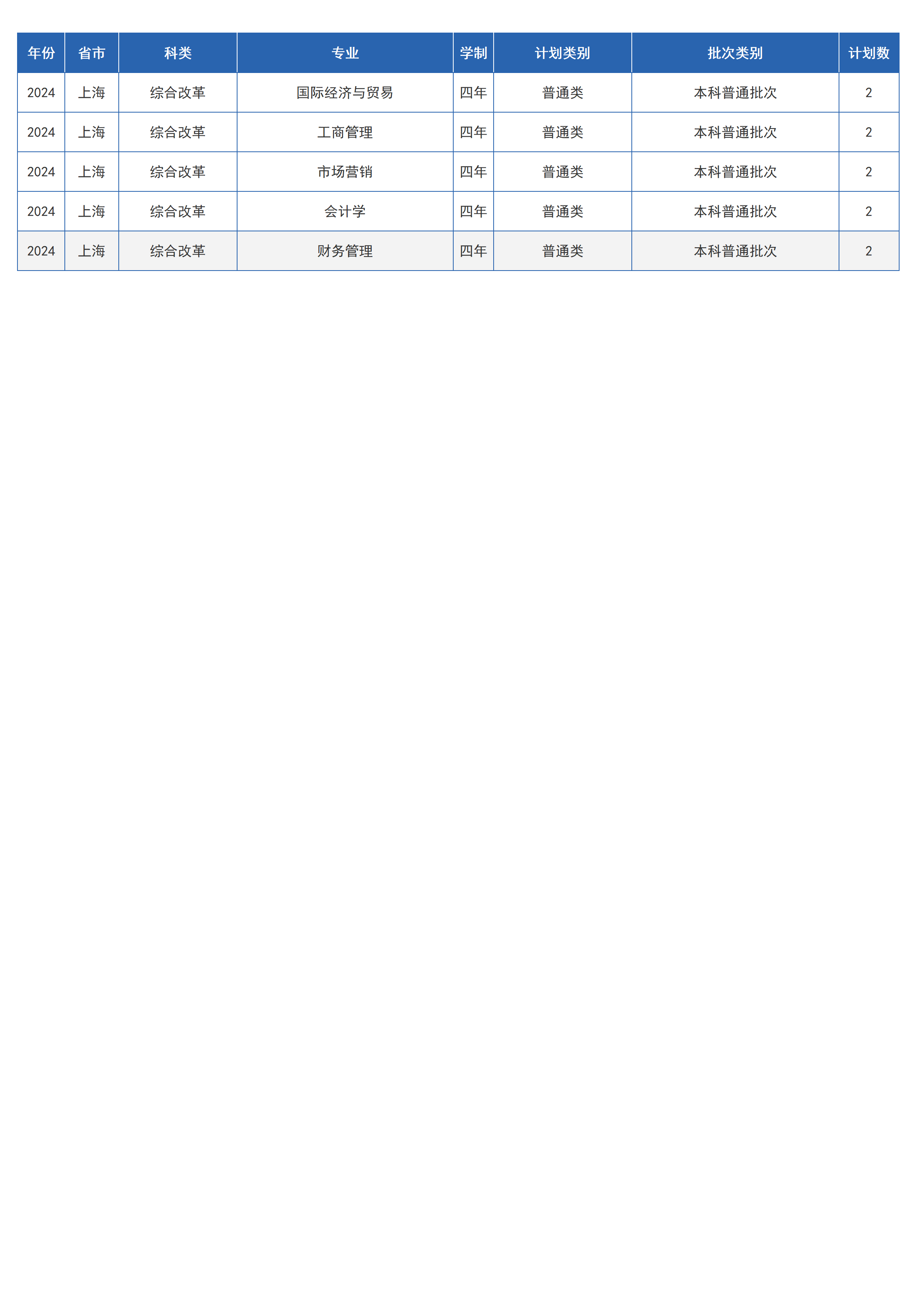 兰州交通大学-2024年招生计划