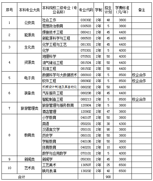 专业能力测试