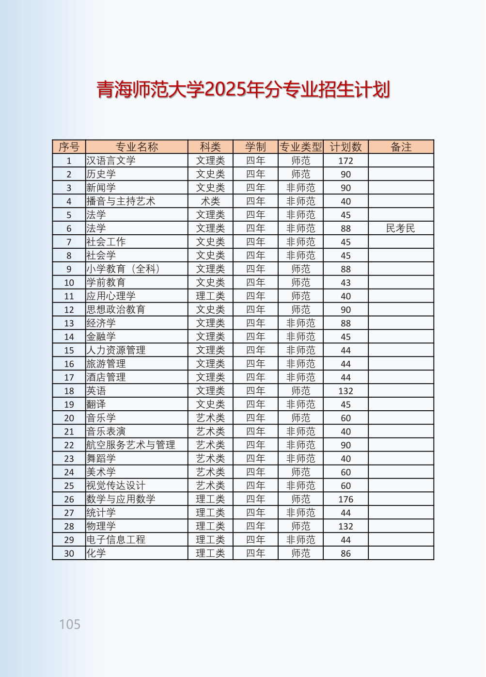 青海师范大学2025年本科招生报考指南