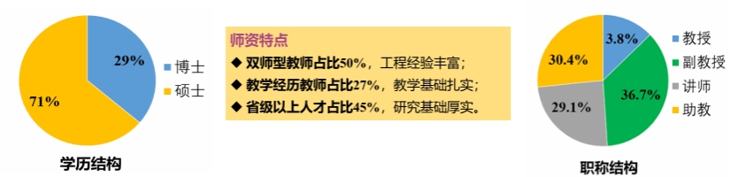 学院基本情况