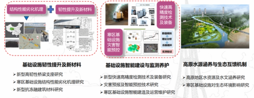 核心研究方向