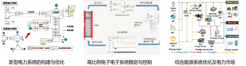核心研究方向 