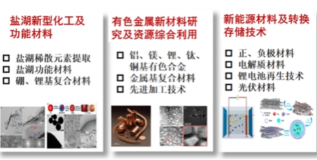 科学研究团队