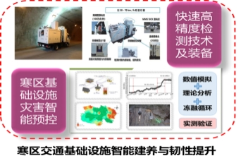 科学研究业绩