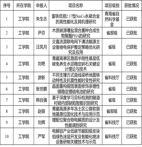 科学研究业绩