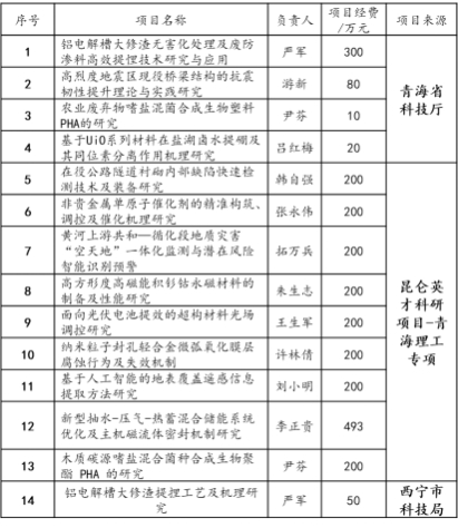 基础实验平台