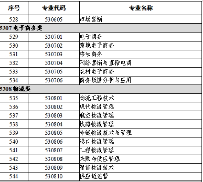 3.财经商贸类