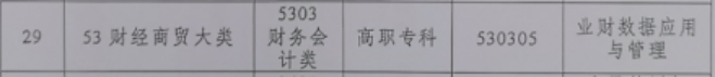 3.财经商贸类