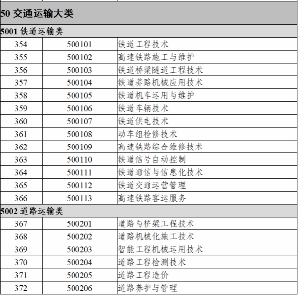 1.交通运输类