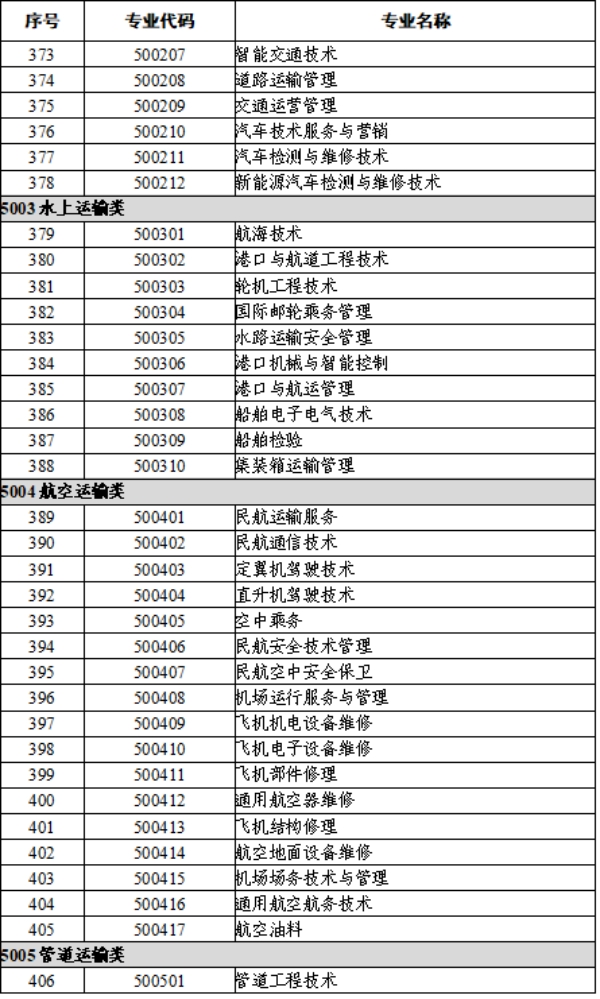 1.交通运输类