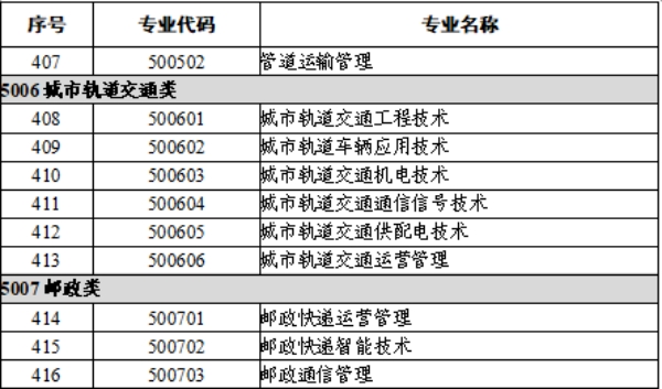 1.交通运输类