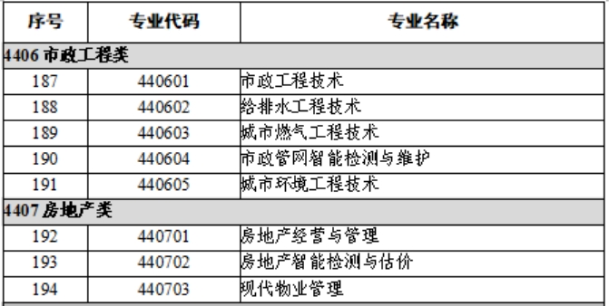 2.土木建筑类