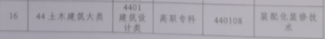 2.土木建筑类