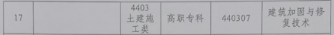 2.土木建筑类