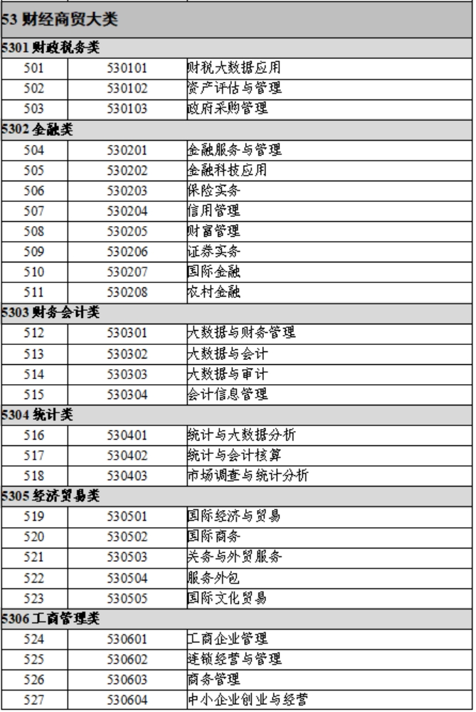 3.财经商贸类
