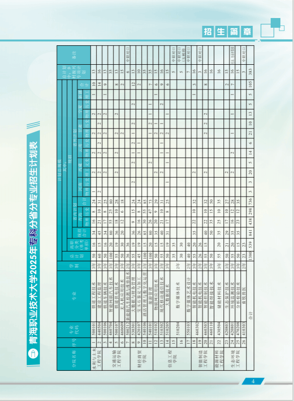 青海职业技术大学2025年招生简章