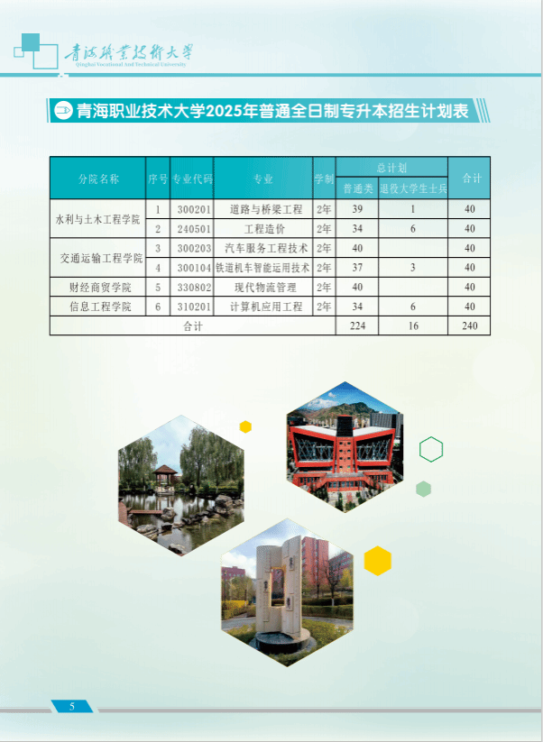2023年招生计划