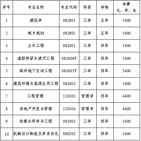 招生计划和专业 招生计划和专业
