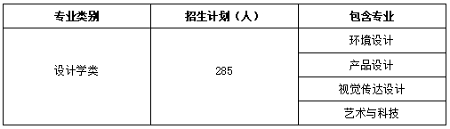 整体招生计划 整体招生计划